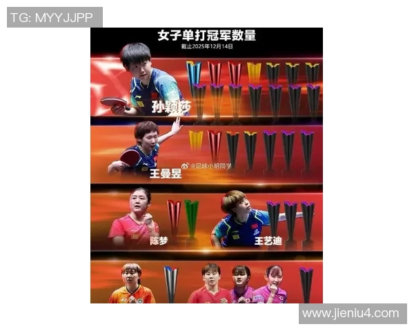 中国选手包揽世界乒联最新积分榜前五席位展现强大实力