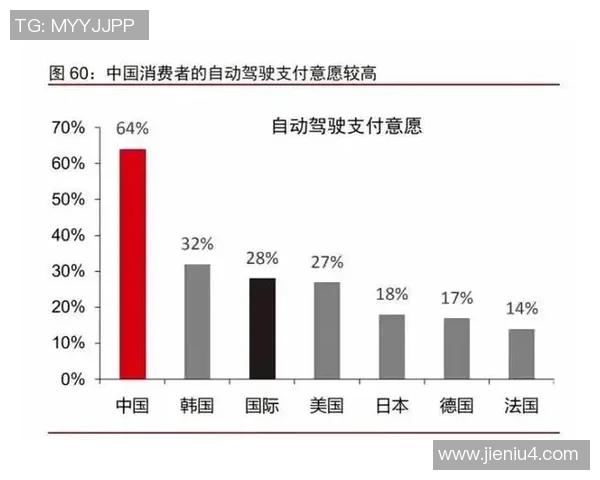 体育赛事票价调查分析与消费者支付意愿的影响因素研究